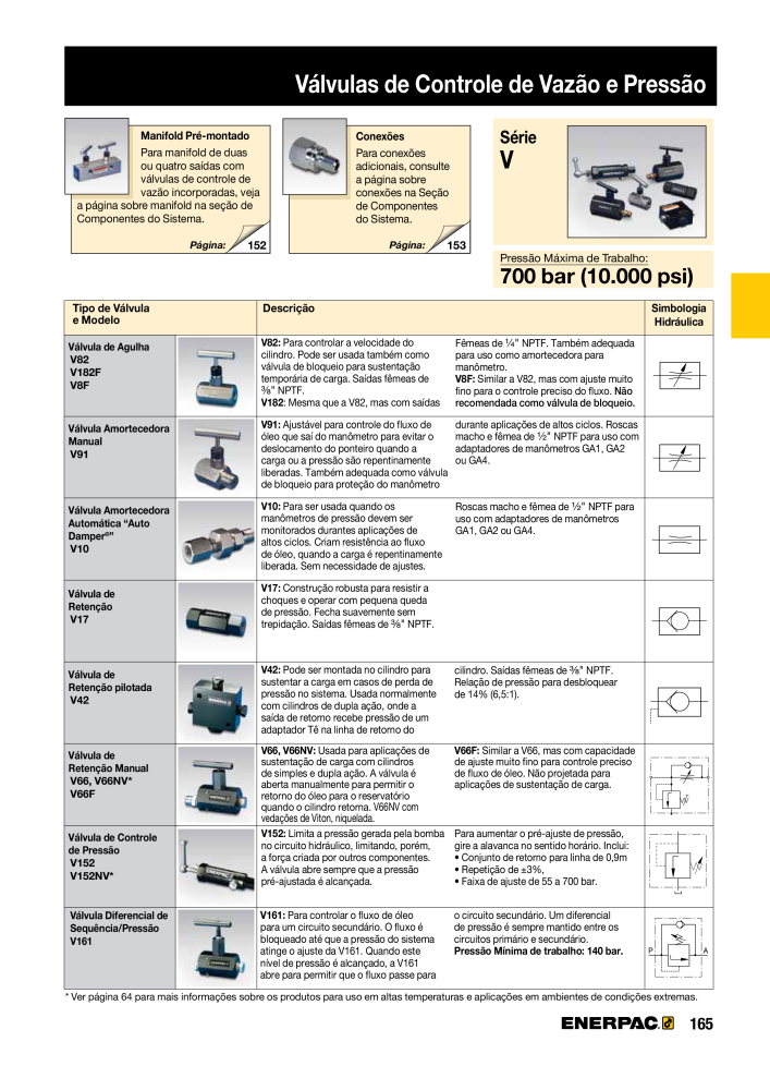 ENERPAC - Industrial Tools PT NR.: 21054 - Pagina 167