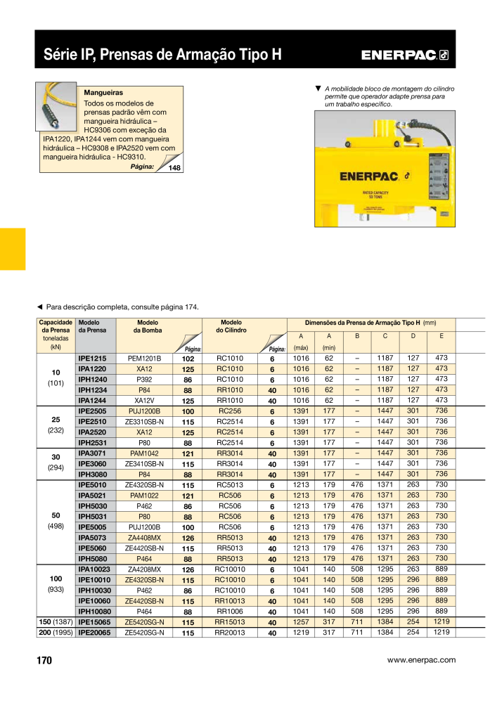 ENERPAC - Industrial Tools PT Nº: 21054 - Página 172