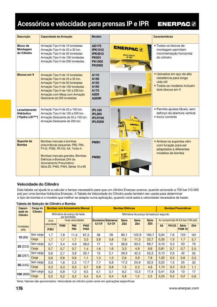 ENERPAC - Industrial Tools PT Nº: 21054 - Página 178