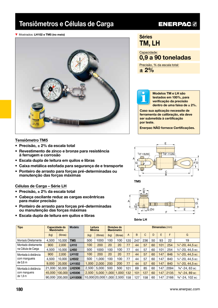 ENERPAC - Industrial Tools PT NR.: 21054 - Seite 182