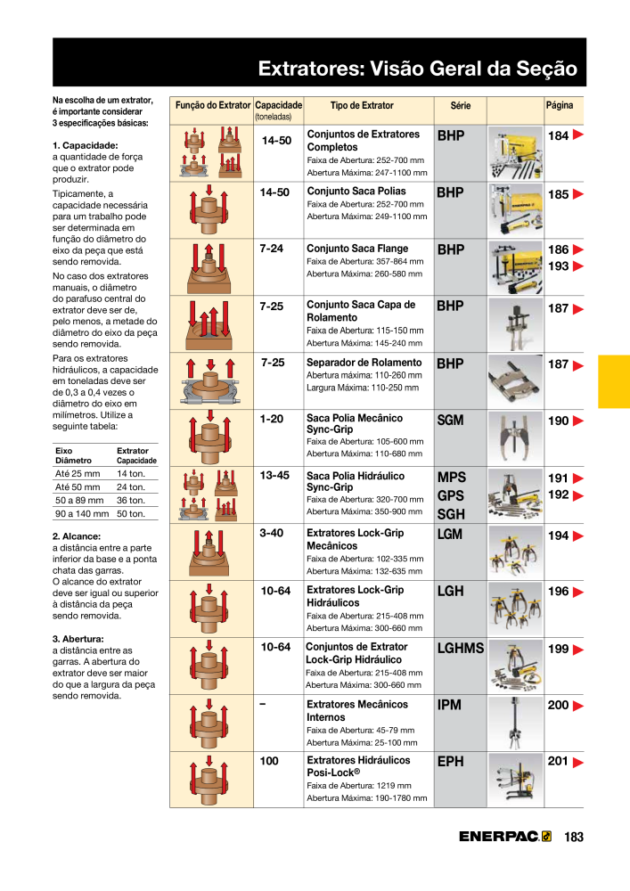 ENERPAC - Industrial Tools PT Nº: 21054 - Página 185