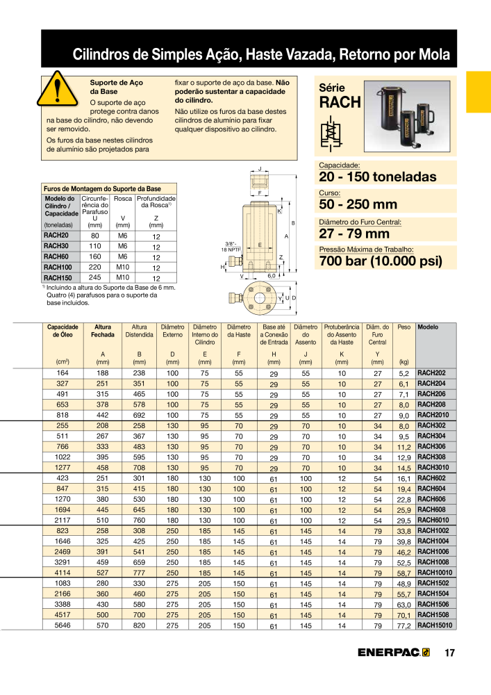 ENERPAC - Industrial Tools PT Nº: 21054 - Página 19