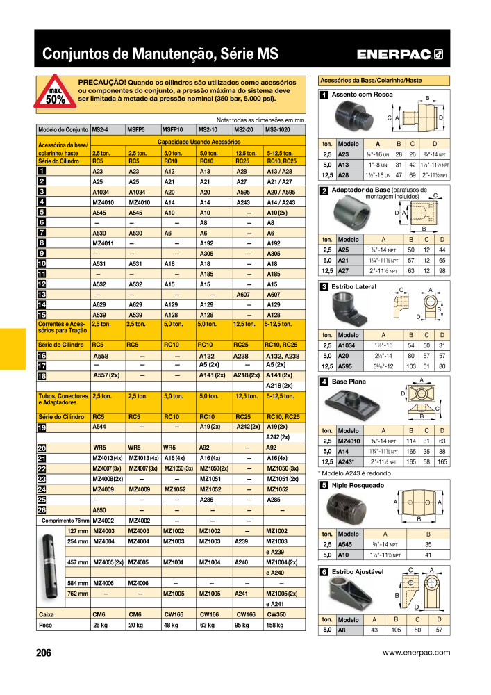 ENERPAC - Industrial Tools PT Nº: 21054 - Página 208