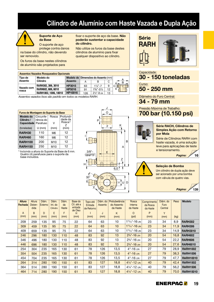 ENERPAC - Industrial Tools PT Nº: 21054 - Página 21