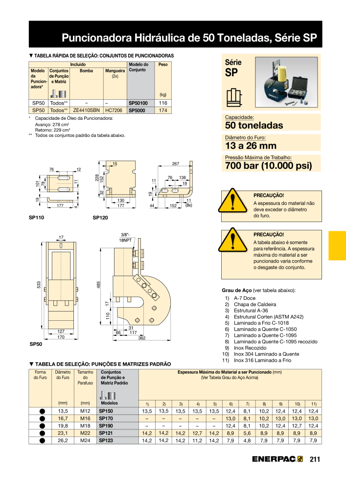 ENERPAC - Industrial Tools PT Č. 21054 - Strana 213