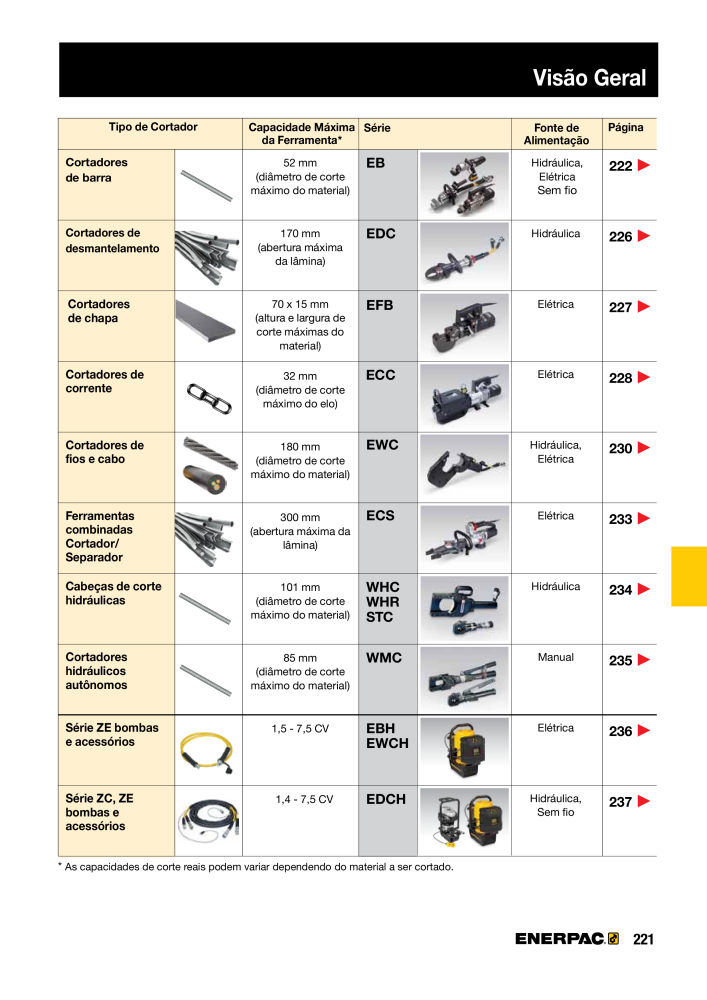 ENERPAC - Industrial Tools PT NR.: 21054 - Pagina 223