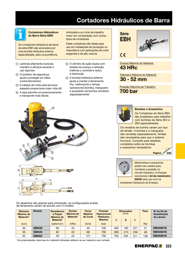 ENERPAC - Industrial Tools PT Č. 21054 - Strana 225