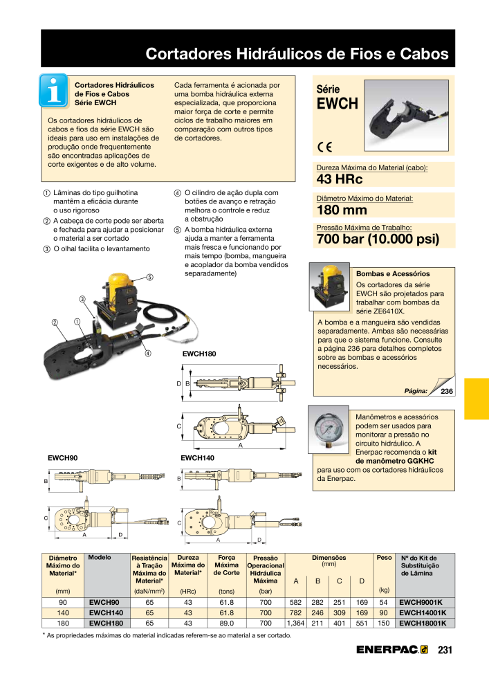 ENERPAC - Industrial Tools PT NR.: 21054 - Seite 233