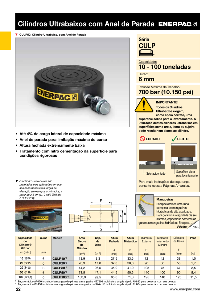 ENERPAC - Industrial Tools PT NR.: 21054 - Pagina 24