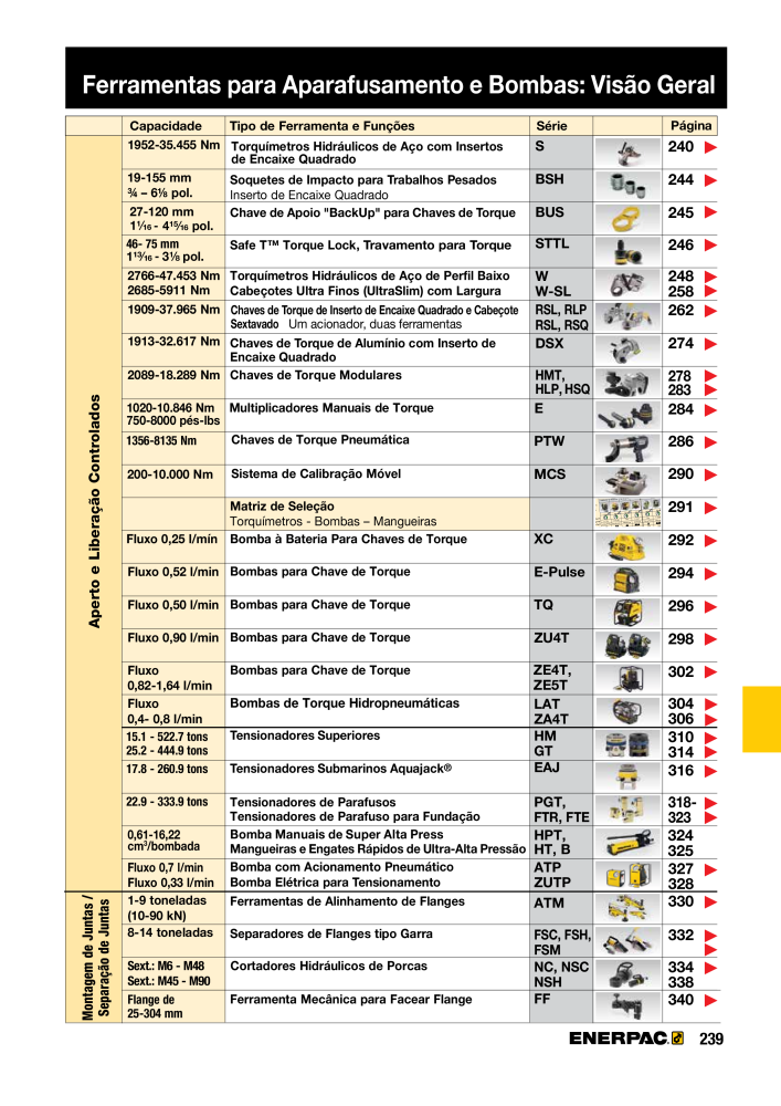 ENERPAC - Industrial Tools PT Nº: 21054 - Página 241