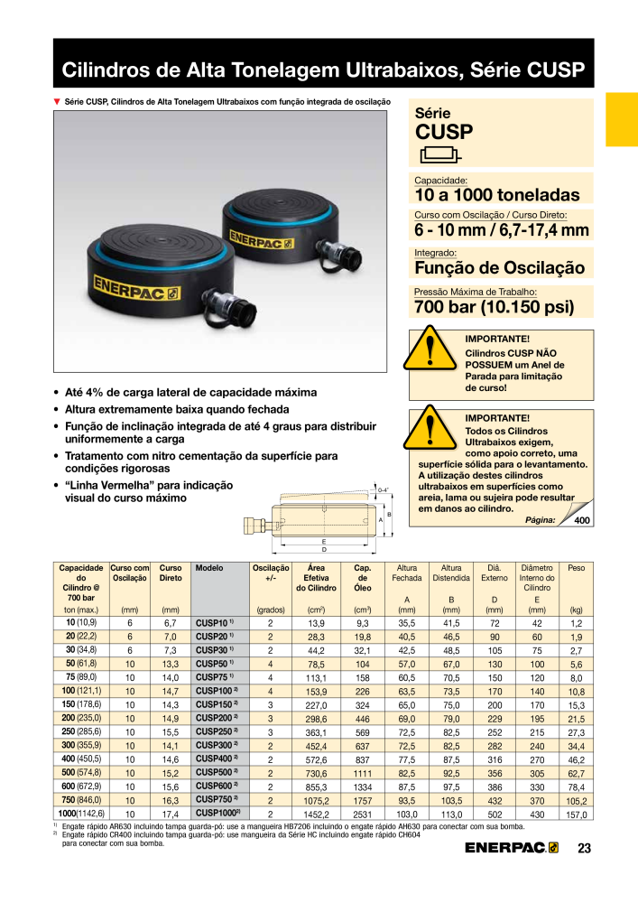 ENERPAC - Industrial Tools PT Nº: 21054 - Página 25