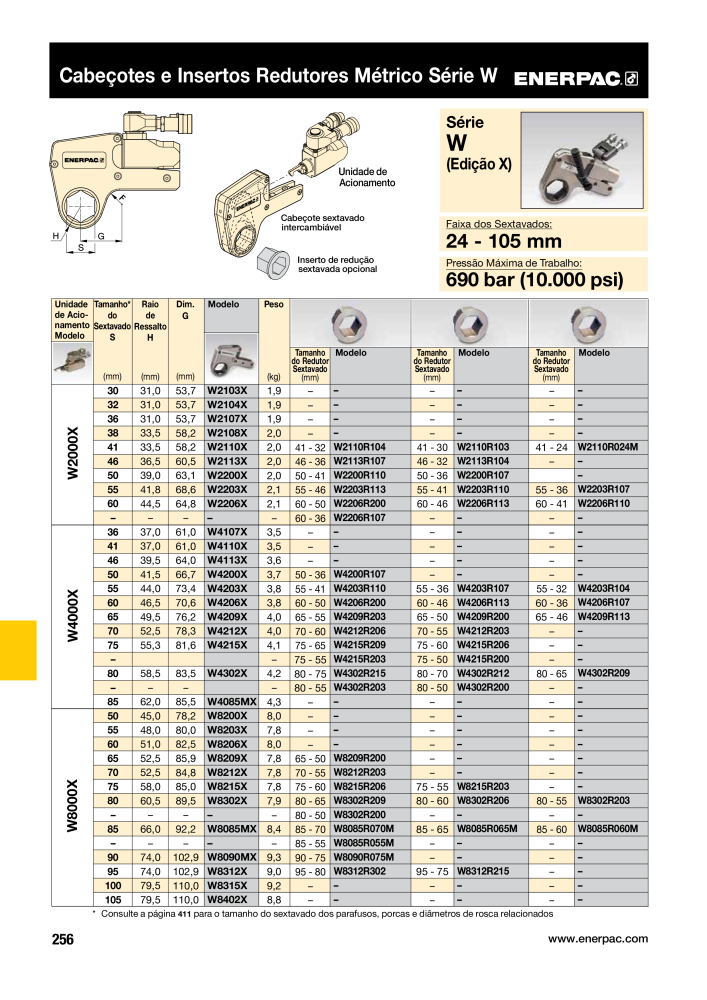 ENERPAC - Industrial Tools PT n.: 21054 - Pagina 258