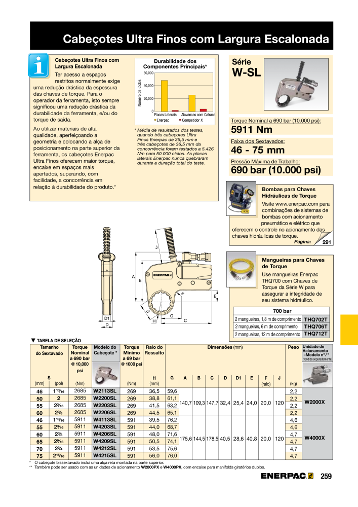 ENERPAC - Industrial Tools PT NR.: 21054 - Pagina 261