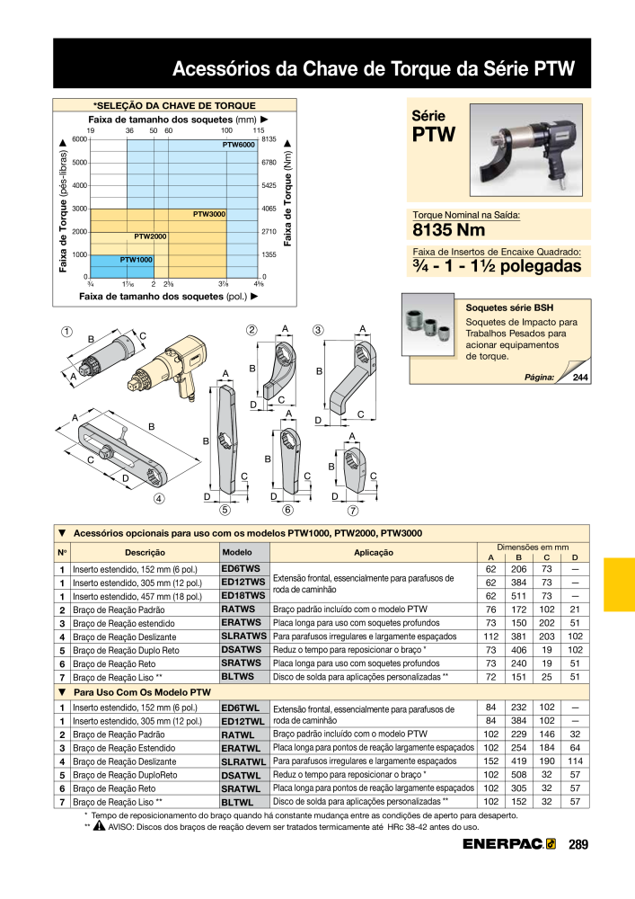 ENERPAC - Industrial Tools PT Nº: 21054 - Página 291