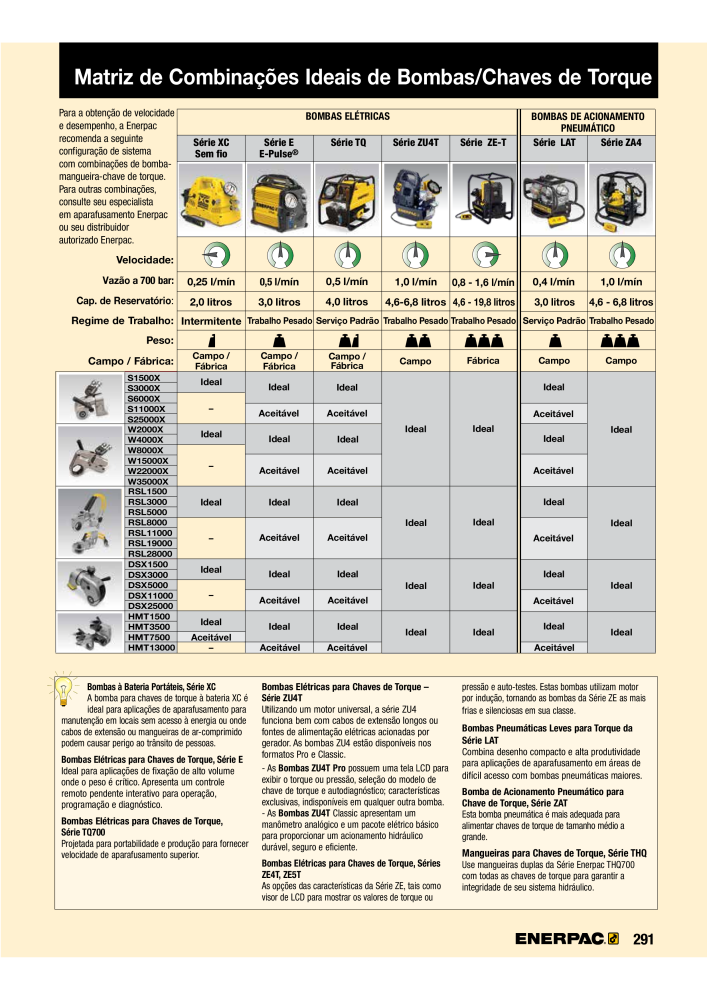 ENERPAC - Industrial Tools PT Nº: 21054 - Página 293