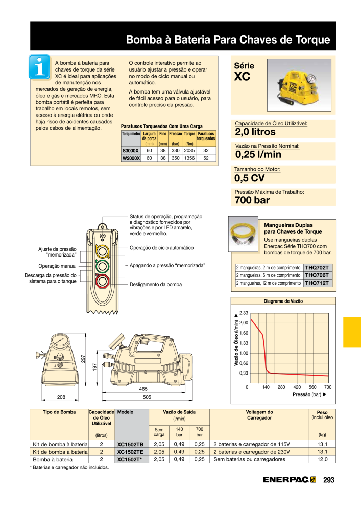 ENERPAC - Industrial Tools PT NEJ.: 21054 - Sida 295