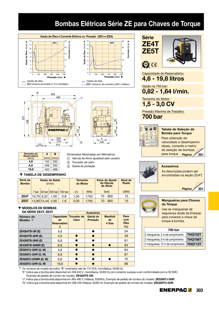 ENERPAC - Industrial Tools PT Nº: 21054 - Página 305