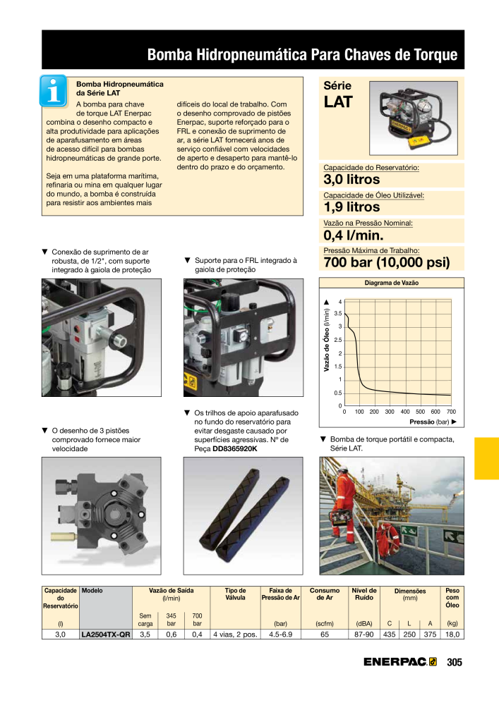 ENERPAC - Industrial Tools PT n.: 21054 - Pagina 307