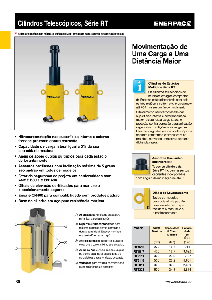 ENERPAC - Industrial Tools PT Nº: 21054 - Página 32