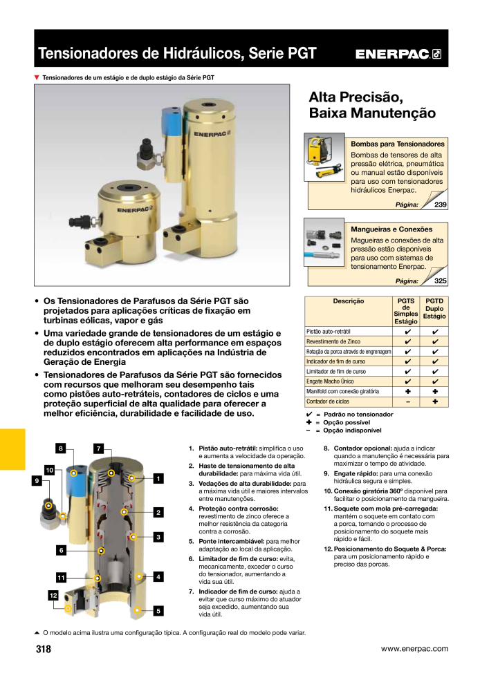 ENERPAC - Industrial Tools PT Nº: 21054 - Página 320