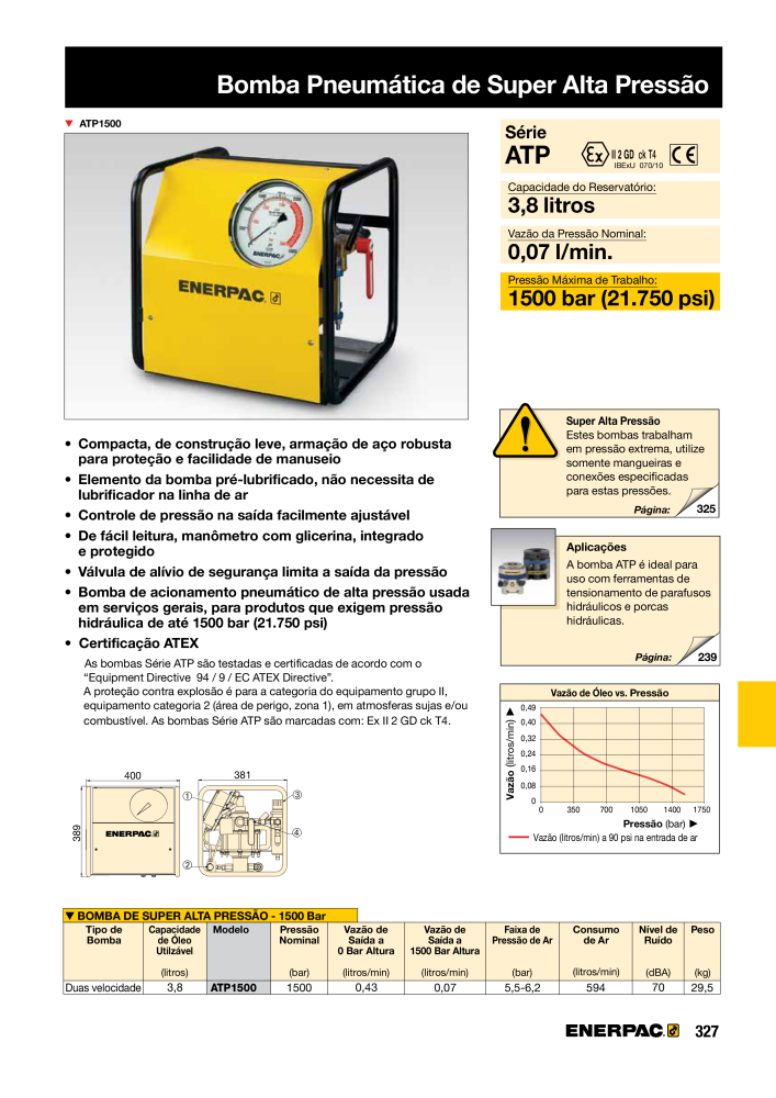 ENERPAC - Industrial Tools PT NR.: 21054 - Seite 329