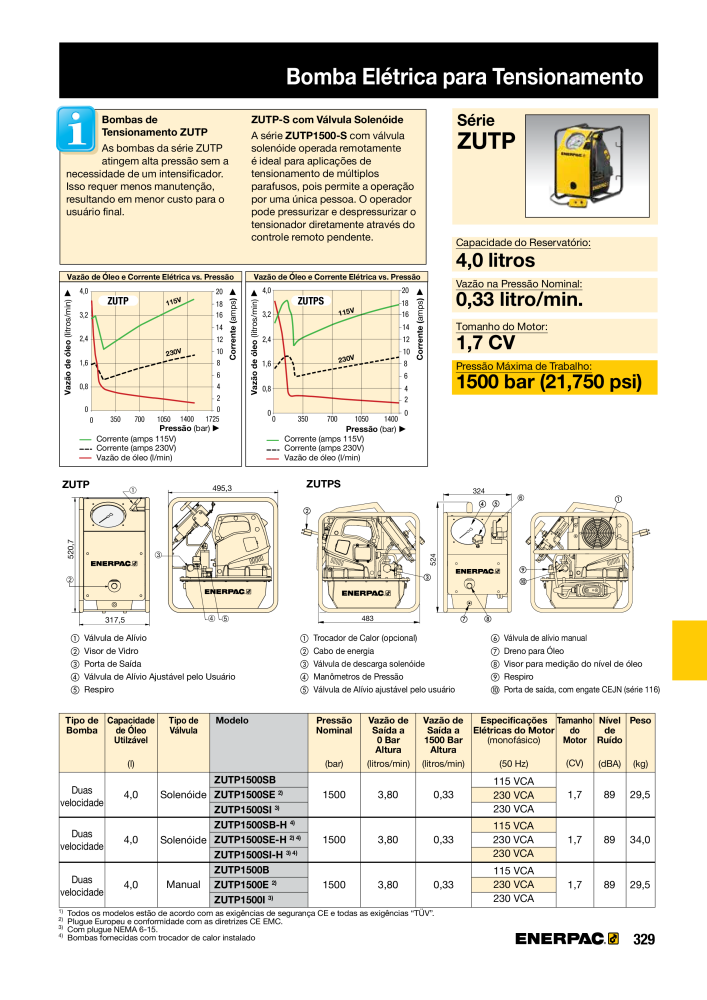 ENERPAC - Industrial Tools PT Č. 21054 - Strana 331