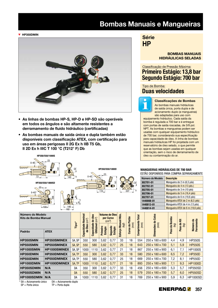 ENERPAC - Industrial Tools PT NR.: 21054 - Pagina 359