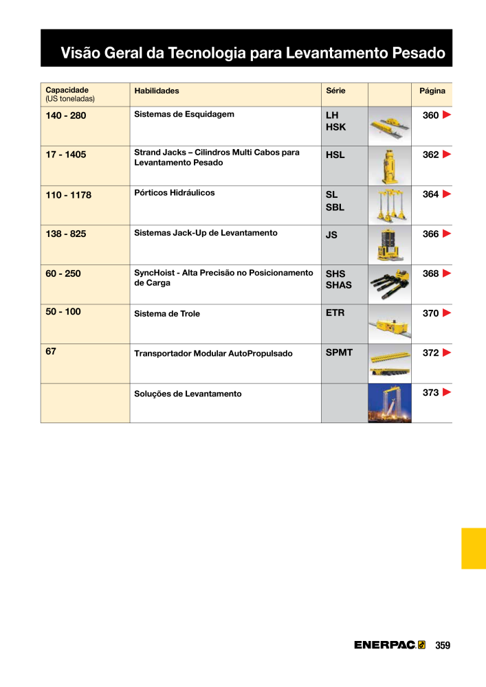 ENERPAC - Industrial Tools PT n.: 21054 - Pagina 361