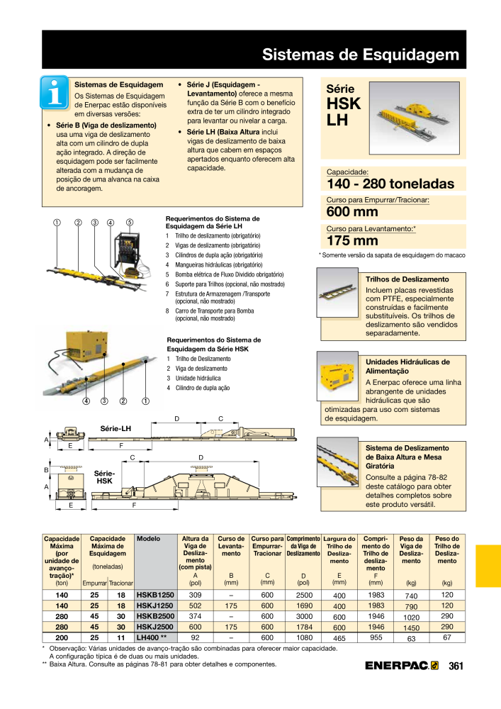 ENERPAC - Industrial Tools PT NR.: 21054 - Seite 363