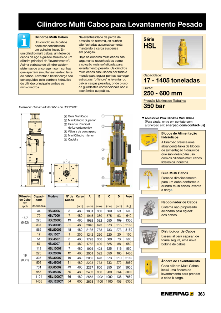 ENERPAC - Industrial Tools PT Č. 21054 - Strana 365