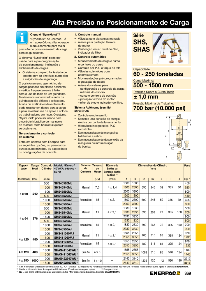 ENERPAC - Industrial Tools PT NR.: 21054 - Seite 371