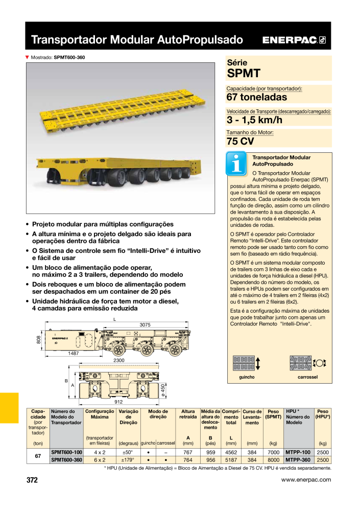 ENERPAC - Industrial Tools PT Č. 21054 - Strana 374