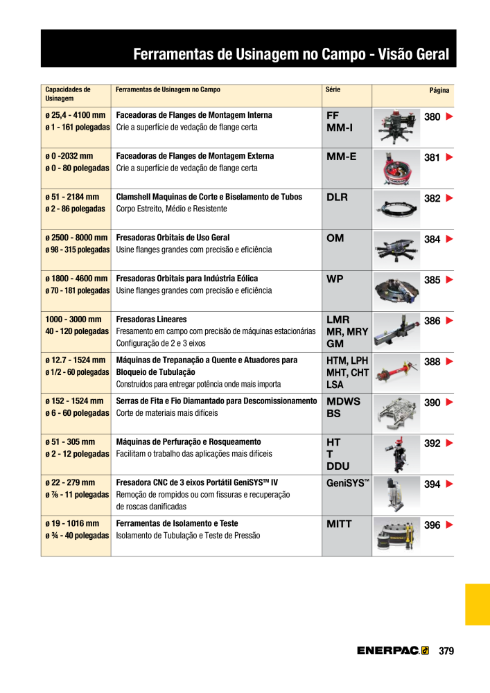 ENERPAC - Industrial Tools PT Nº: 21054 - Página 381