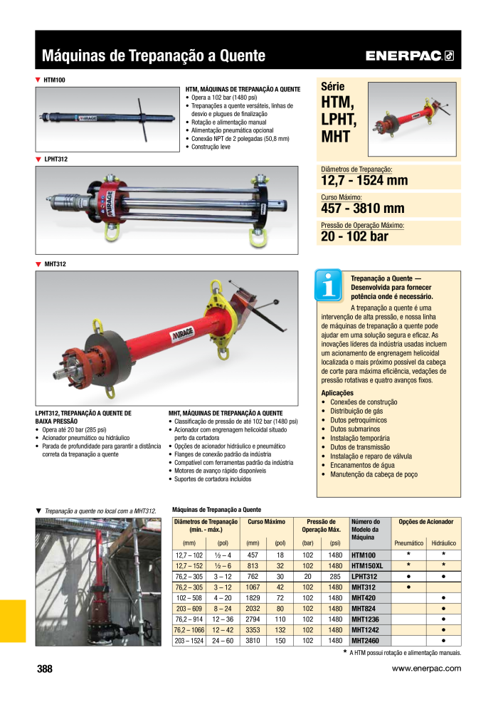 ENERPAC - Industrial Tools PT Nº: 21054 - Página 390