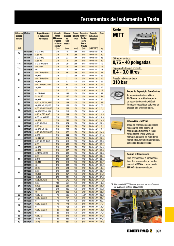 ENERPAC - Industrial Tools PT Nº: 21054 - Página 399