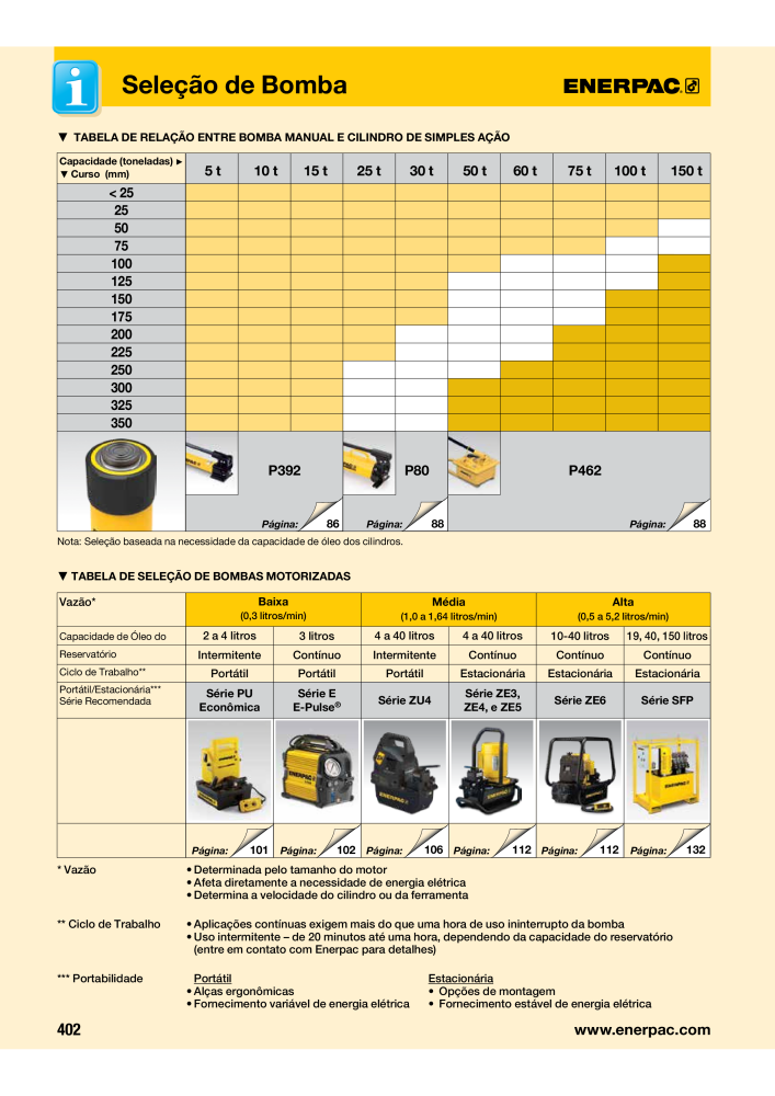 ENERPAC - Industrial Tools PT Nº: 21054 - Página 404