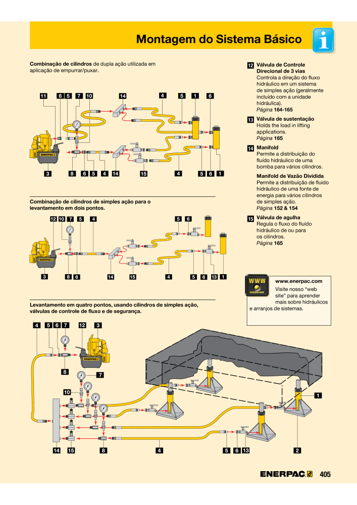 ENERPAC - Industrial Tools PT NO.: 21054 - Page 407