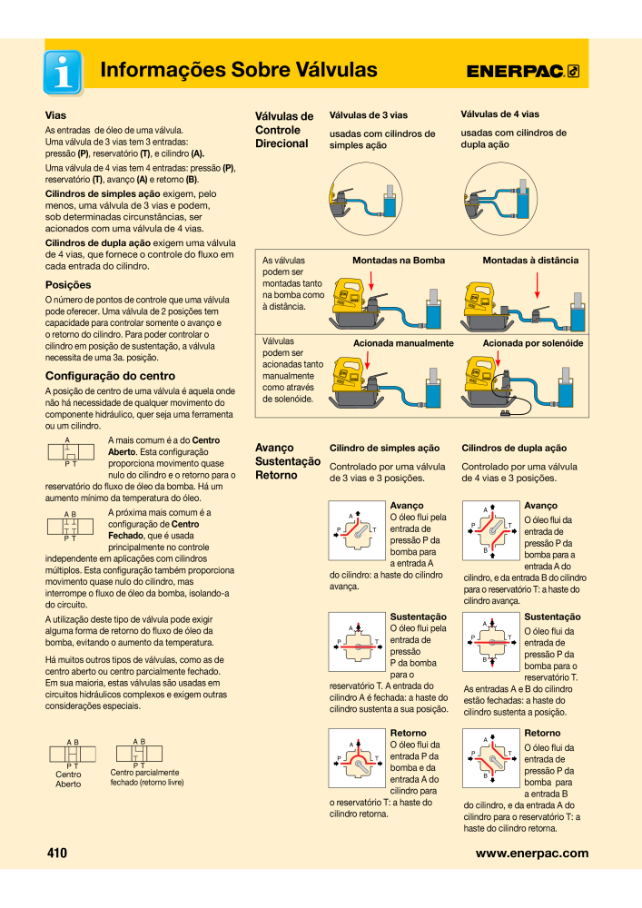 ENERPAC - Industrial Tools PT NEJ.: 21054 - Sida 412