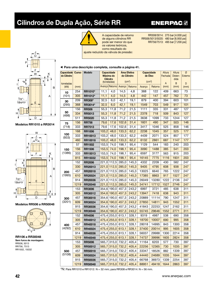 ENERPAC - Industrial Tools PT n.: 21054 - Pagina 44