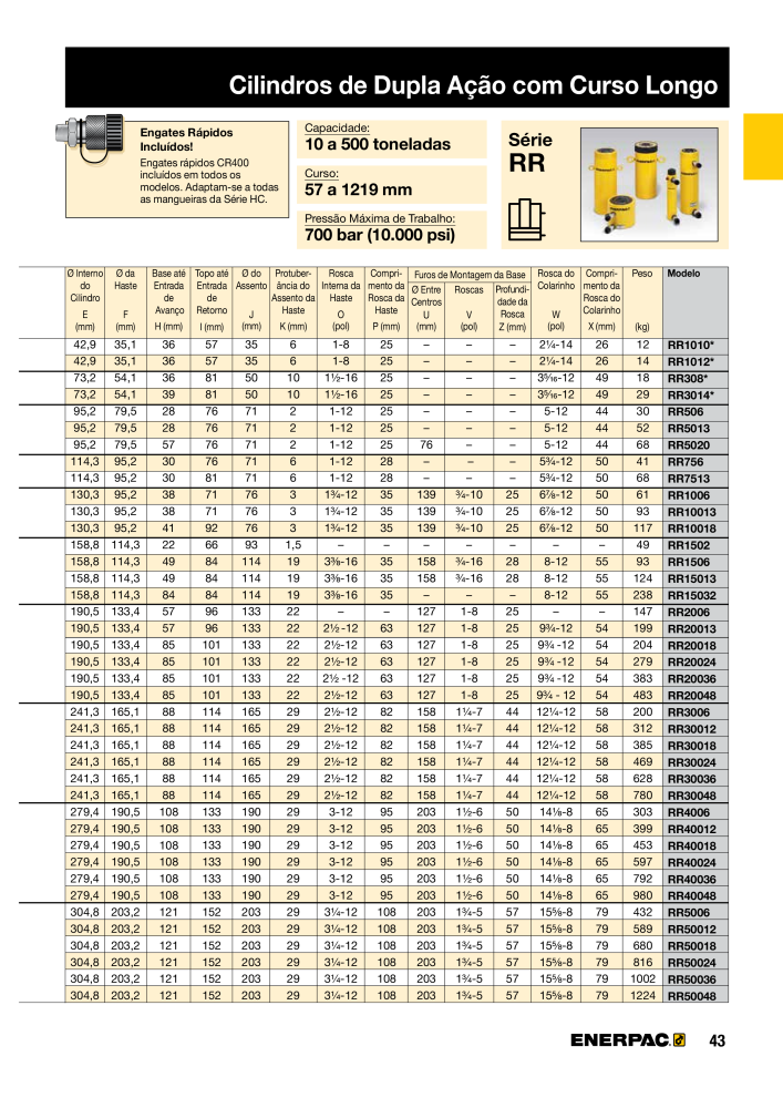 ENERPAC - Industrial Tools PT Nº: 21054 - Página 45