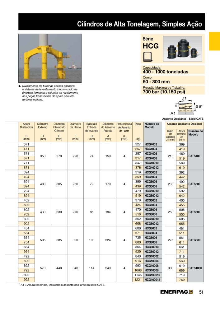 ENERPAC - Industrial Tools PT Č. 21054 - Strana 53