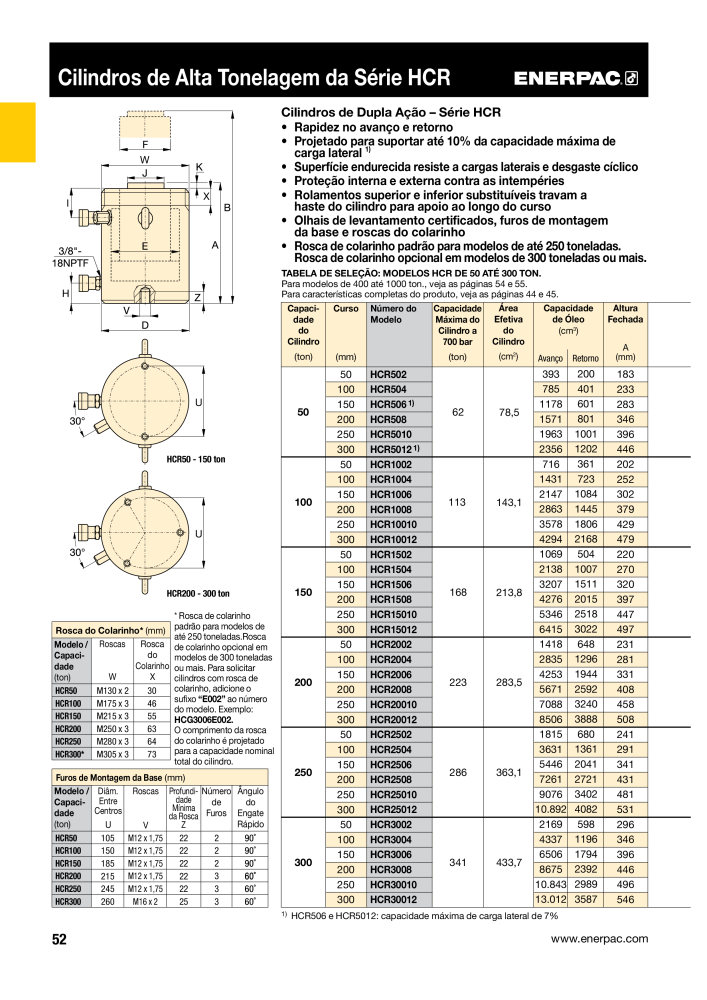 ENERPAC - Industrial Tools PT Nº: 21054 - Página 54