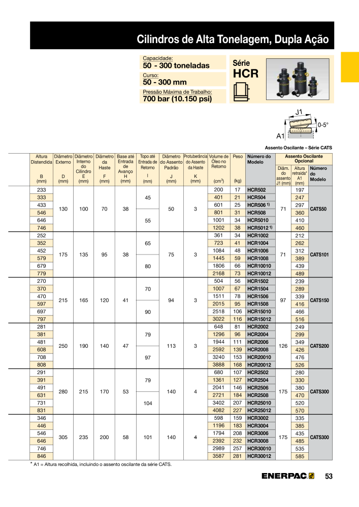 ENERPAC - Industrial Tools PT NR.: 21054 - Strona 55