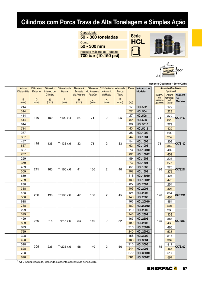 ENERPAC - Industrial Tools PT NR.: 21054 - Seite 59