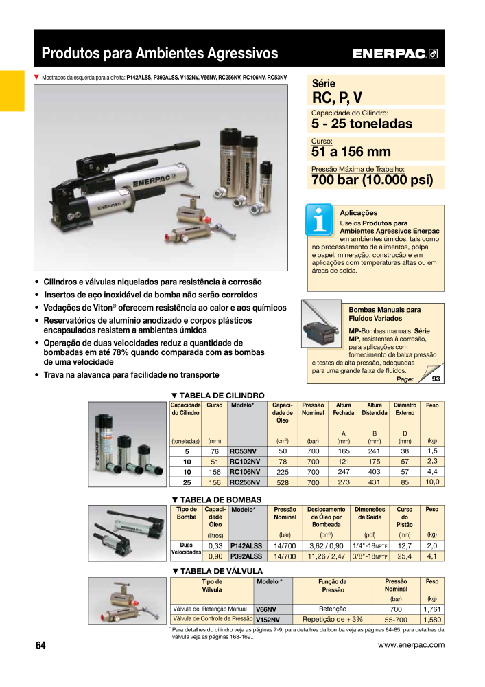 ENERPAC - Industrial Tools PT NO.: 21054 - Page 66