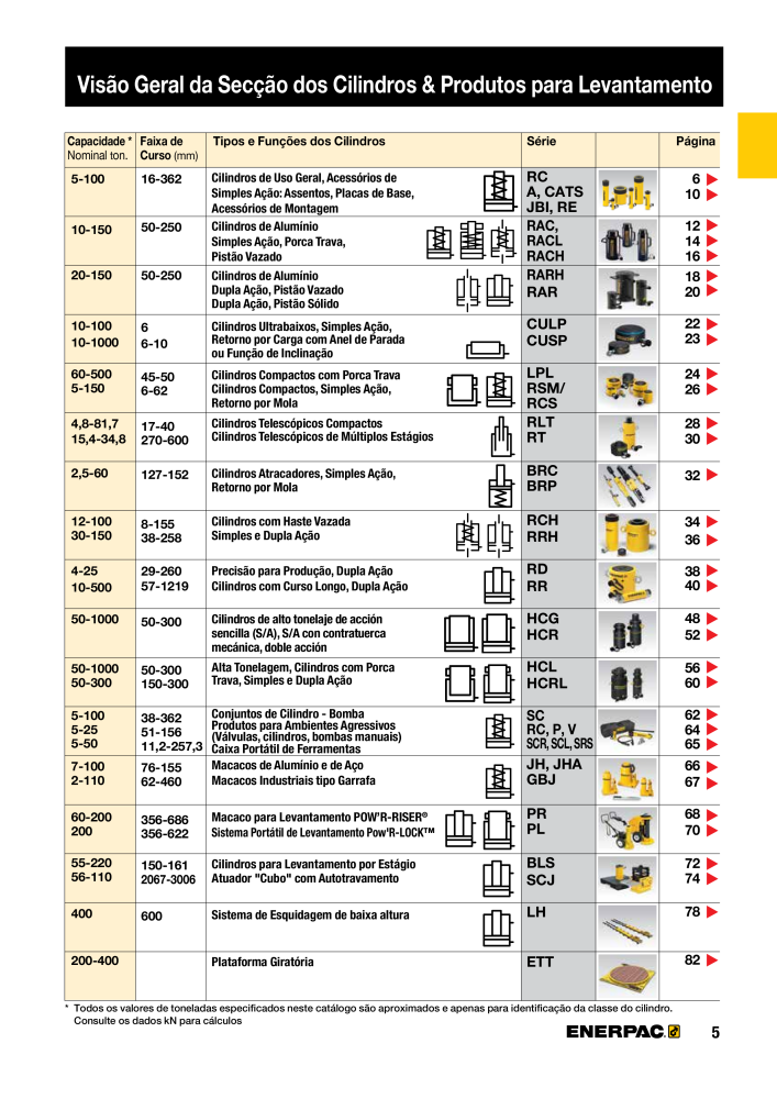 ENERPAC - Industrial Tools PT Nº: 21054 - Página 7