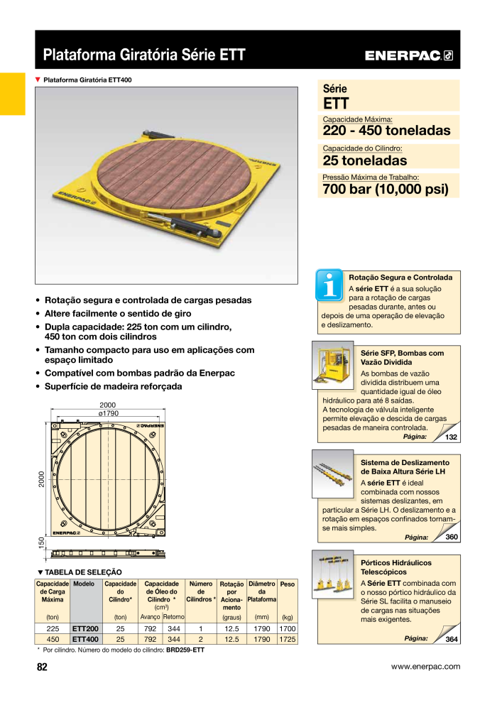 ENERPAC - Industrial Tools PT Nº: 21054 - Página 84