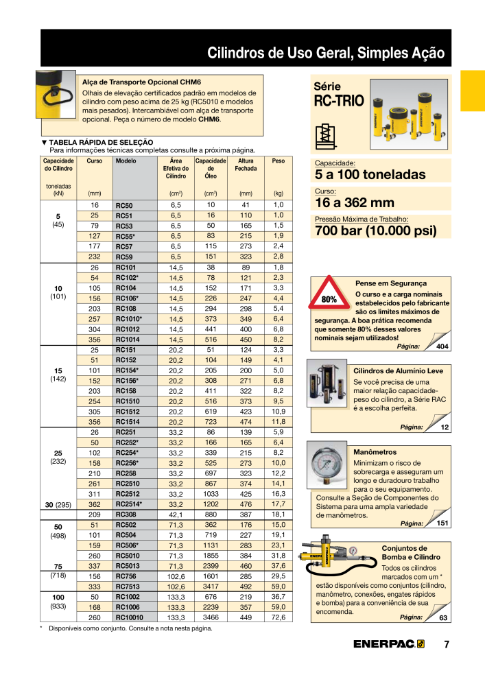 ENERPAC - Industrial Tools PT Č. 21054 - Strana 9