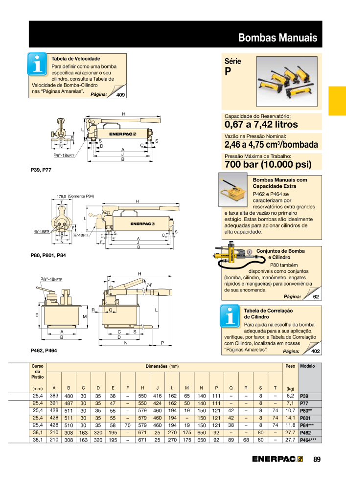 ENERPAC - Industrial Tools PT NR.: 21054 - Seite 91