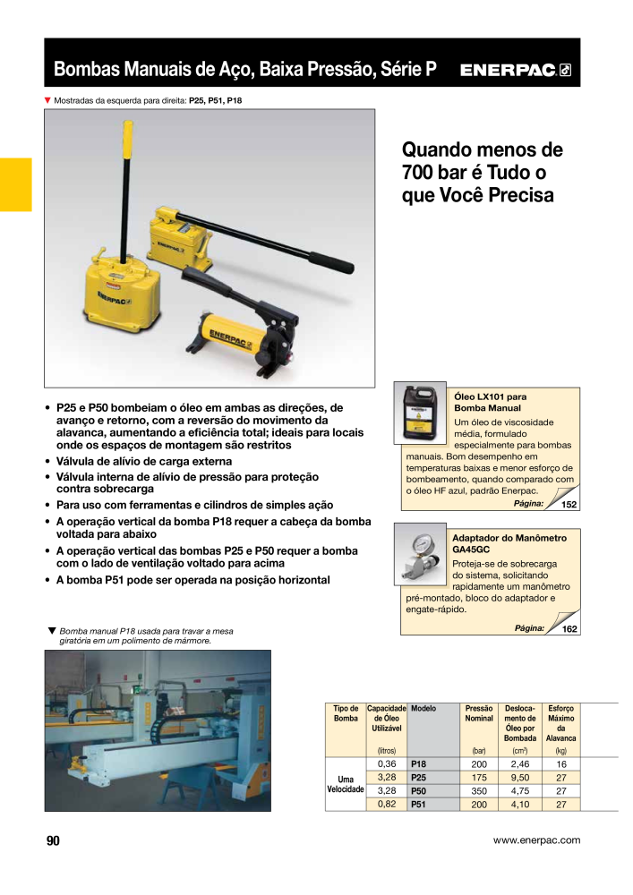 ENERPAC - Industrial Tools PT n.: 21054 - Pagina 92